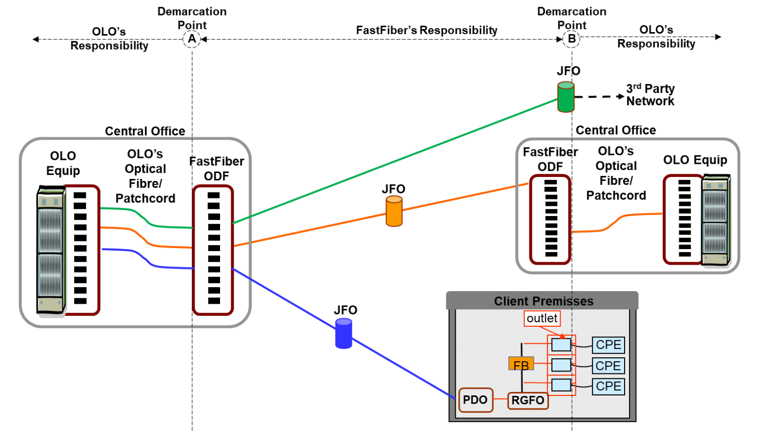 Dark Fiber FastFiber