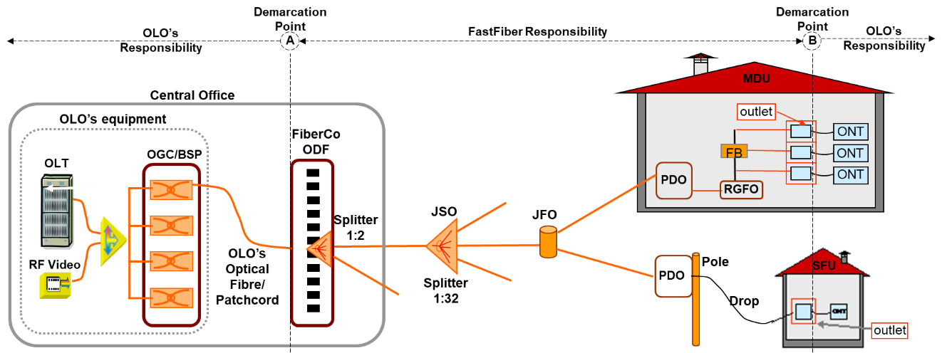 acesso ftth